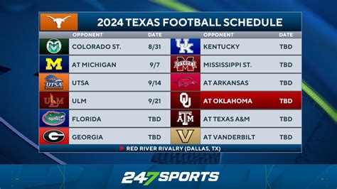 texas longhorns football odds.